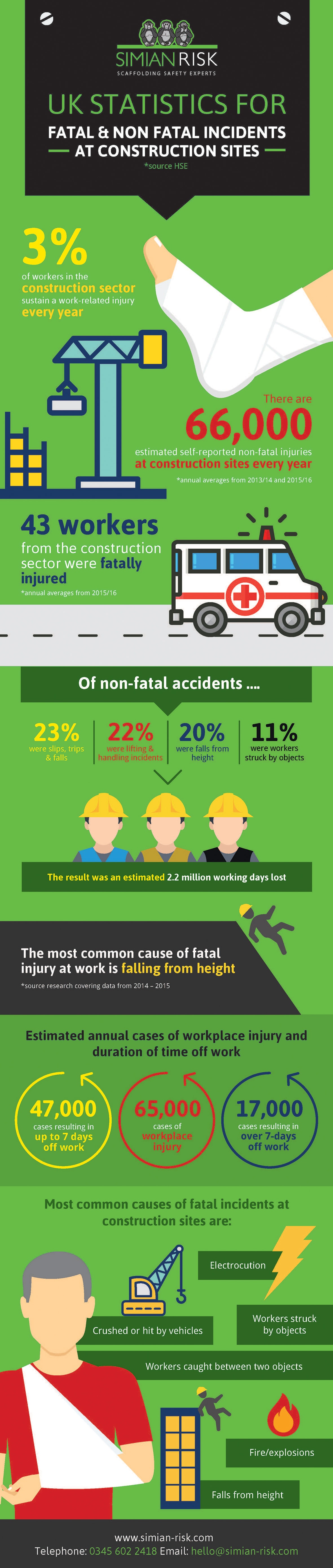 Simian_Risk_Fatal_&_NonFatal_Infographic-min