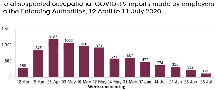 Coronavirus report figures