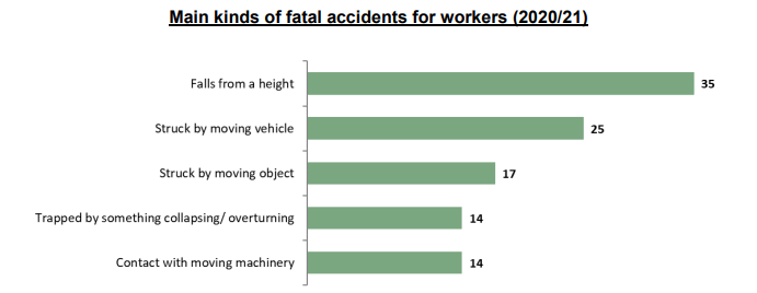2021 workplace fatal injury figures